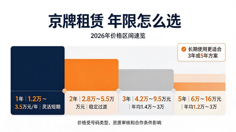 新能源车租赁补贴政策